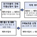 개인화물1661
