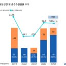 에코마케팅 - 성남시 중원구 광명로335번길 20-1 | 에코마케팅
