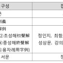 인문학 1주일 완전정복24 훈민정음 1 이미지