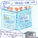 논술교실- 개성있는 "나만의 광고문구"만들기 수업 이미지