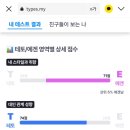 오더멘토 이미지