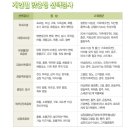 건강한성심의원 이미지