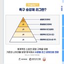 준실업