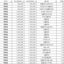 복음치과의원 이미지