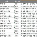 정상행정사사무소 이미지