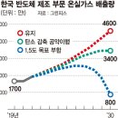 청록산업