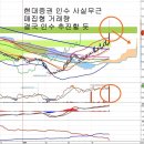 HMC투자증권(001500) - 현대증권 인수 사실무근 이미지