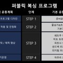 랩 복싱 피지컬 이미지