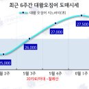 대왕유통 이미지