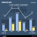 고려대학교기술지주주 이미지