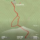 [금북정맥] 8-2구간, 오봉산 최단코스 주차위치, 청양숭의청소년수련원 알바산행