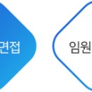 [SM신용정보(주)] 각 부문 신입 및 경력 공개채용[08/19(일)까지] 이미지