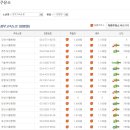 신한주유소 이미지