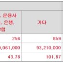 화동공업사