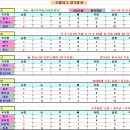 ＜아시안게임＞ 2022 항저우 여자축구 결선토너먼트 최종 경기결과 [2023-10-06 22:00 현재 종료] 이미지