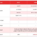 (주)와이비네트웍스 티스토리