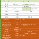 현대아파트 | 2024 타경 111140 부산광역시 해운대구 양운로37번길 11 현대아파트 에 대한 개인적인 분석