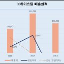 (주)금강에프에스