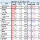 에이치케이리더스