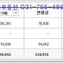 ym 프라젠아파트 주변 이미지