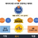 해봉로2 네이버블로그