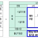 영아미용 이미지