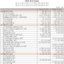 세원반도체(주)