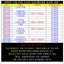 2024년 11월 23토요일 서울/제주 오늘경마편성표 이미지