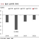 빅데이터닥터님 팔란티어 영상 리뷰