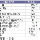 3년이내 뜨는 신생 역세권 이미지