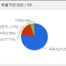 태경산업 이미지