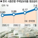 이자매달달해