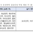 국내 운전면허 있으면, 미국 유타주에서 실기시험 없이 운전면허 취득 가능 이미지