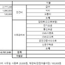 2024년 11월 수입지출 결산내역 이미지