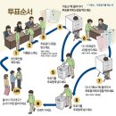 비아동행정복지센터 | 2026 지방선거 광주 광산구 사전투표소 위치