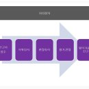 정미 축산 이미지