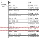 카페꿈땅 이미지