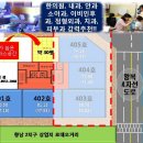 키움약국 Daum카페