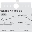 저현고등학교 이미지