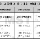 천성산체육공원 (축구장) 이미지
