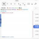 성우 공모주 상장일 상장 매도 후기