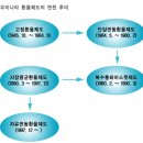 [환율] 3. 환율은 어디에서 어떻게 결정되는가? 이미지