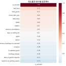 30Month hotel | 9. [26/02/23] 호텔 예약 데이터 분석 (72H)