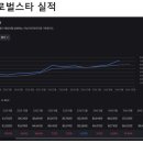 스타통신