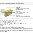 대원보석블럭//보석하우스 이미지