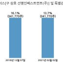 (주)스템랩 이미지
