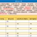 도계3리 이미지