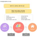 연성어린이집 | 안양시육아지원센터 아이맘카페 이용방법