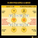 저니맨 야구육성사관학교