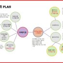 (주)에이코